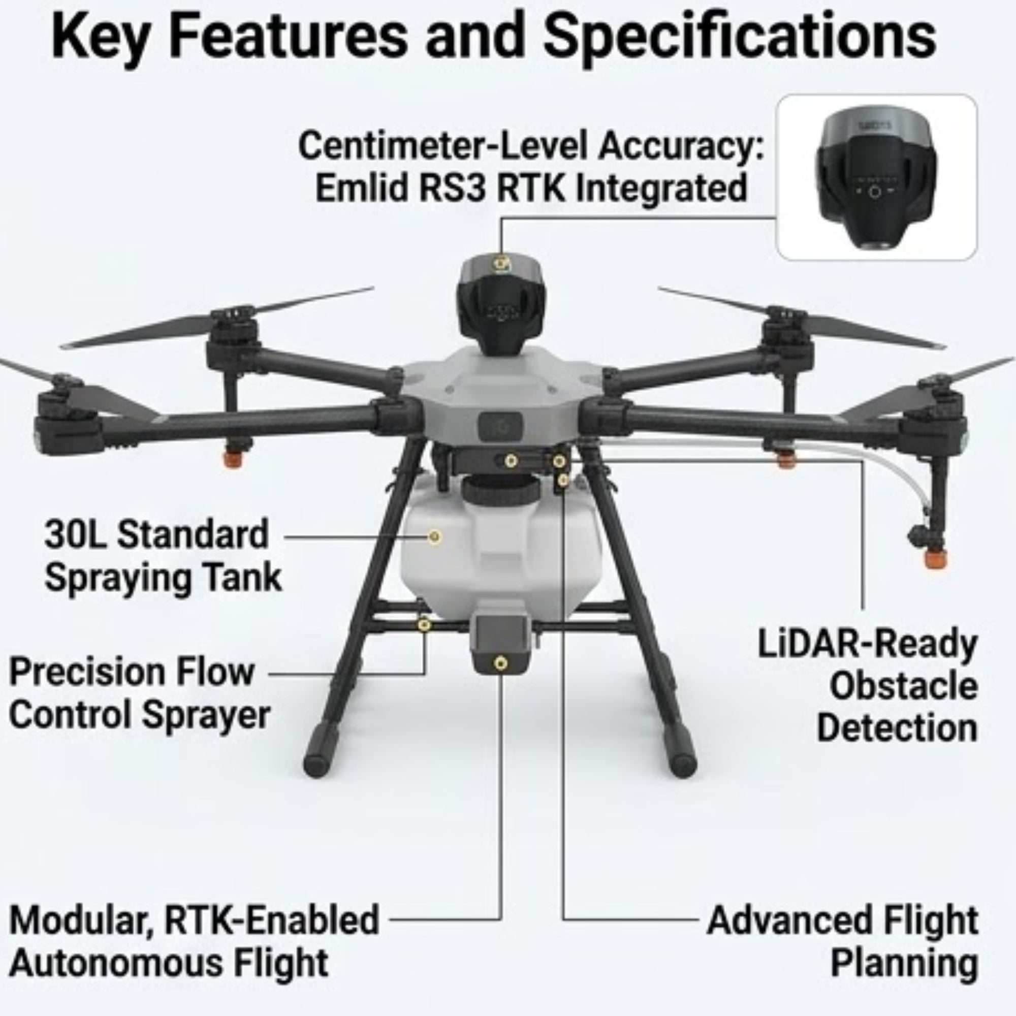 ABZ Innovation L30 Emlid RS3 RTK Drone Precision Agriculture Use