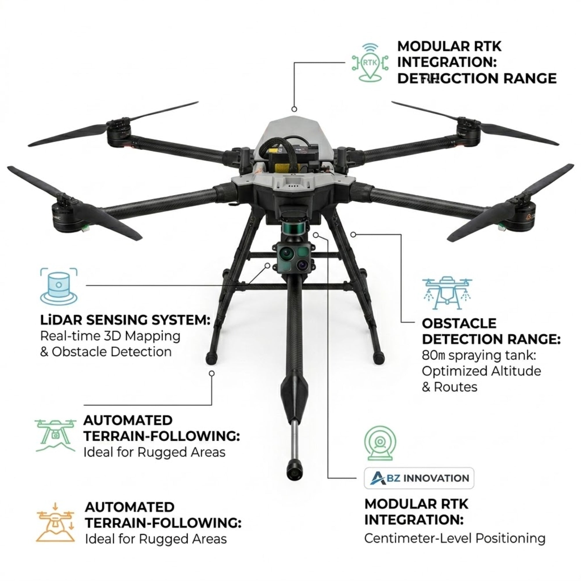 ABZ Innovation L10 Pro Spraying Drone LiDAR Precision Agriculture Field Sprayer