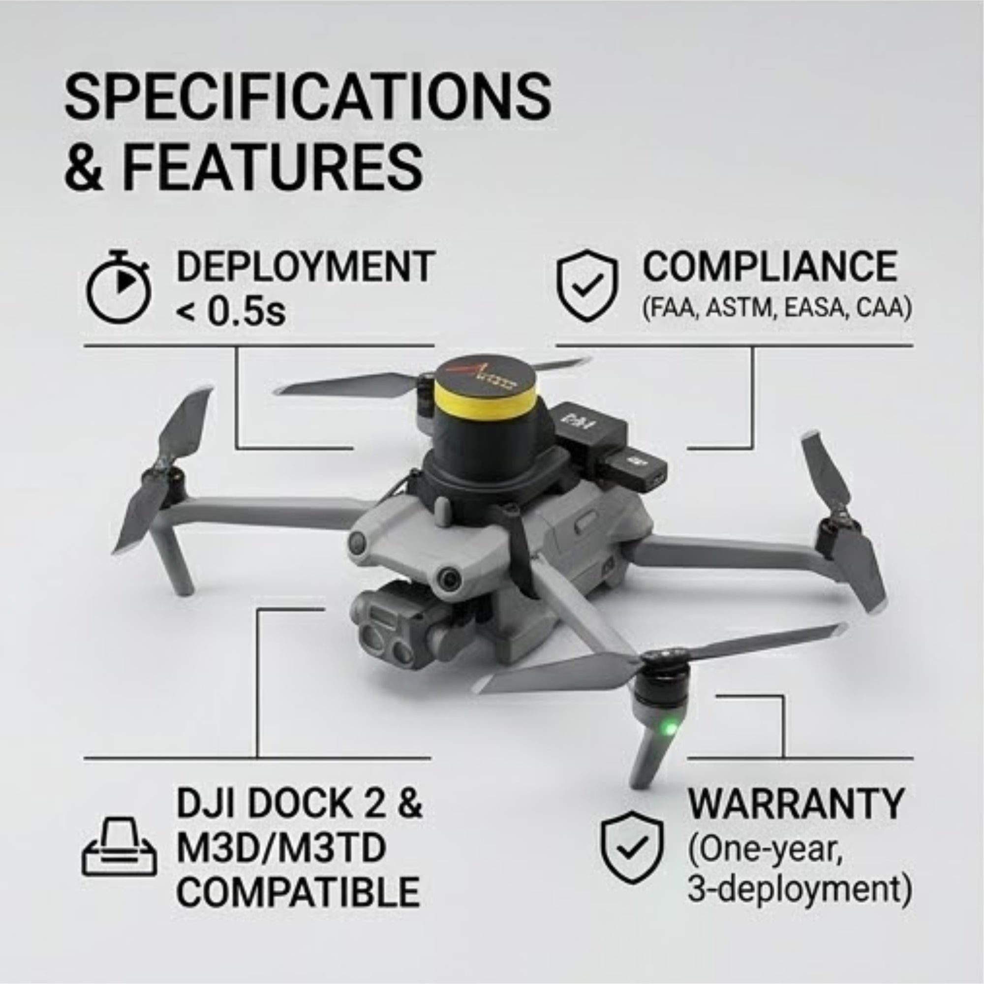 AVSS PRS-M3DT Drone Parachute - FAA Safety System for DJI Dock 2 M3D/M3TD