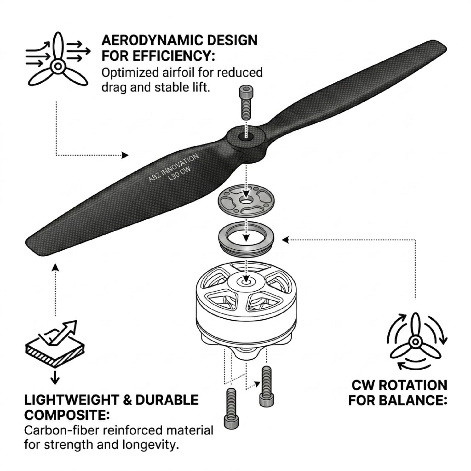 ABZ Innovation L30 Propeller CW Set Efficient Stable Motor Propulsion Use