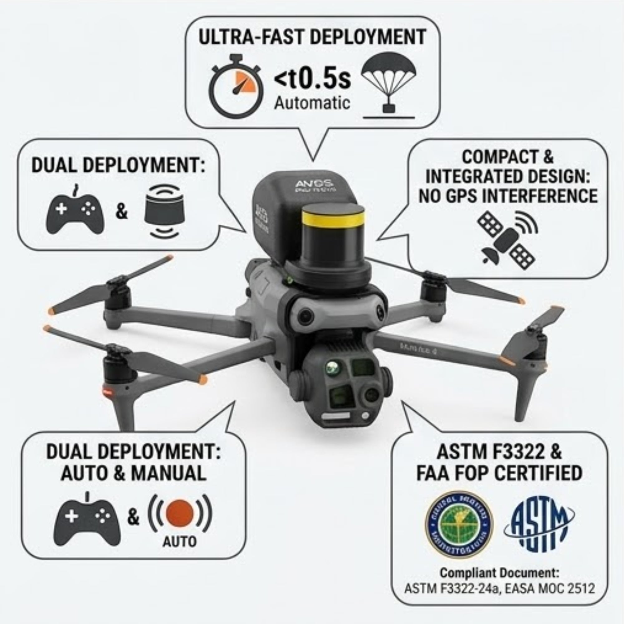 Safety System for DJI Matrice 4 Drone Accessory