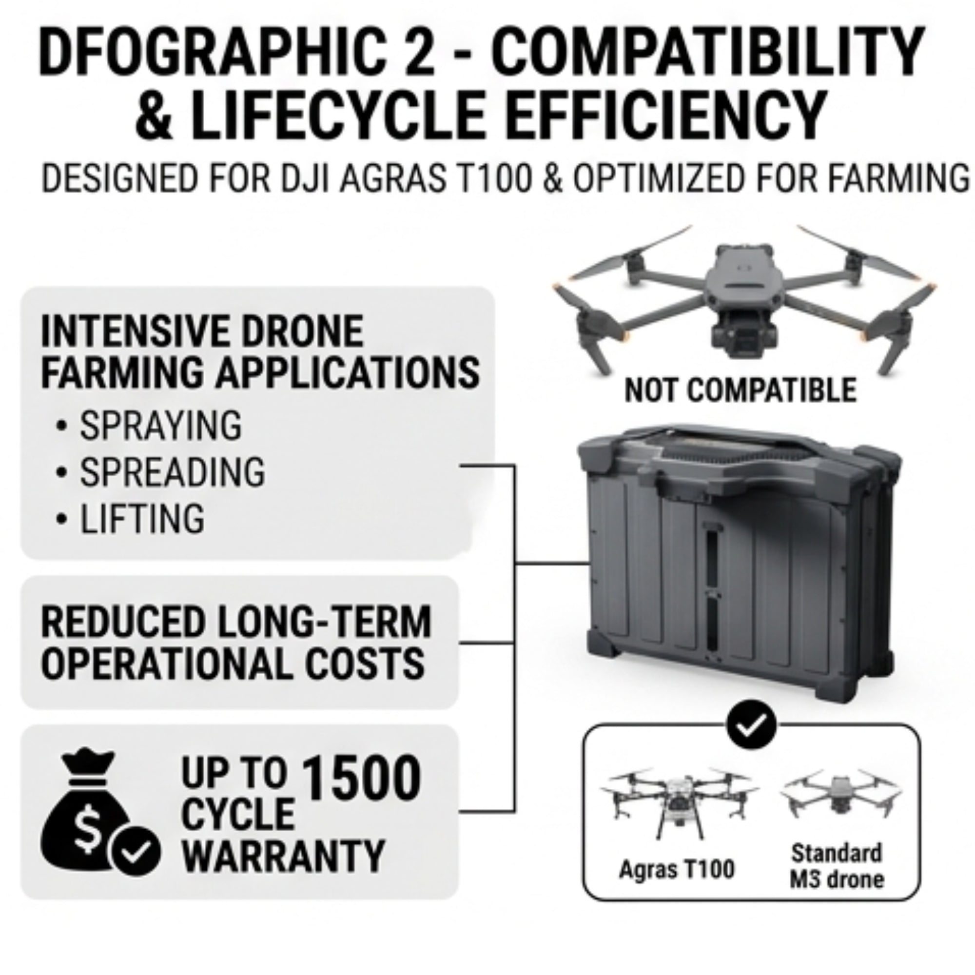 DJI Agras T100 DB2160 Intelligent Flight Battery - Drone Power System