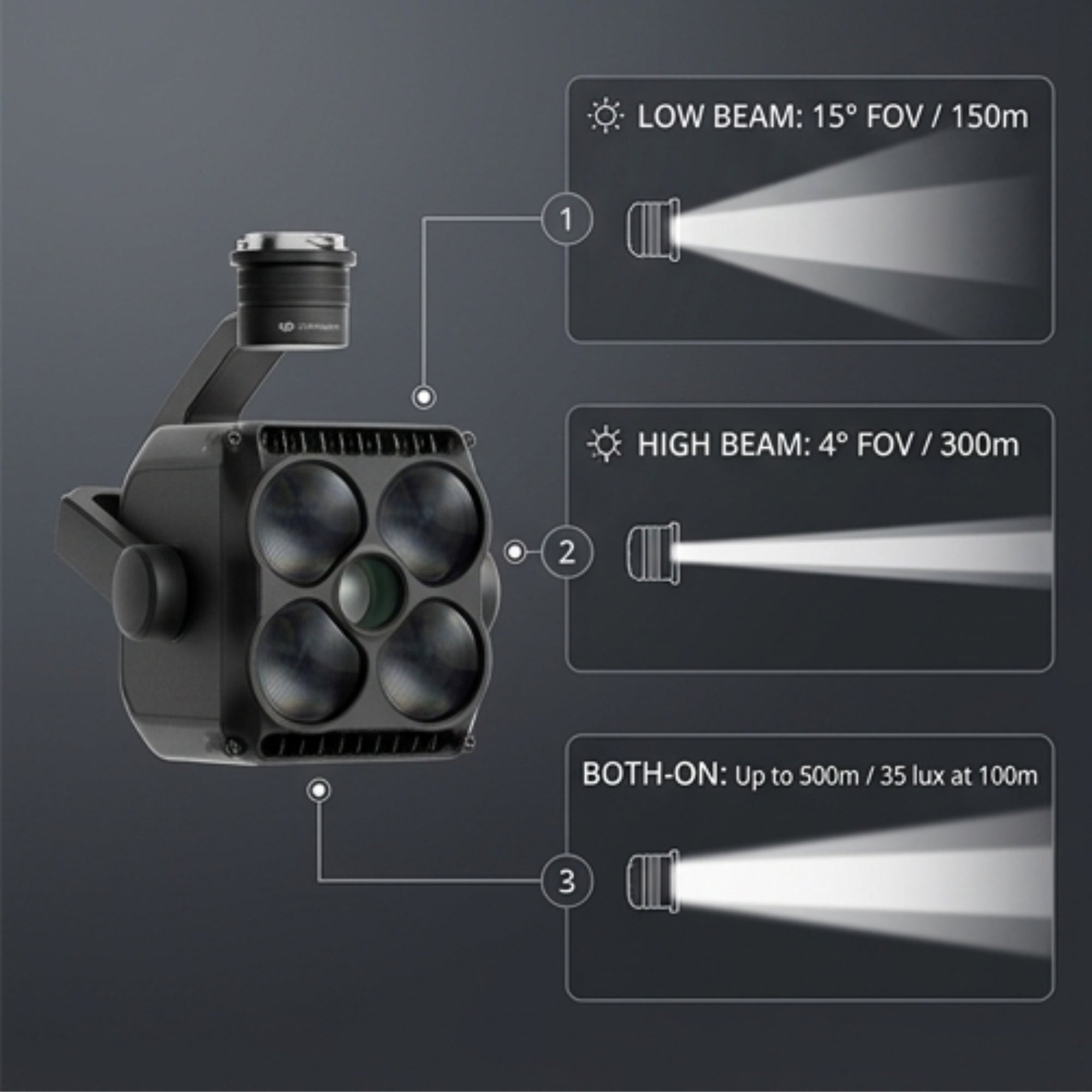 DJI Zenmuse S1 Spotlight Matrice 350/300 Night Rescue Inspection