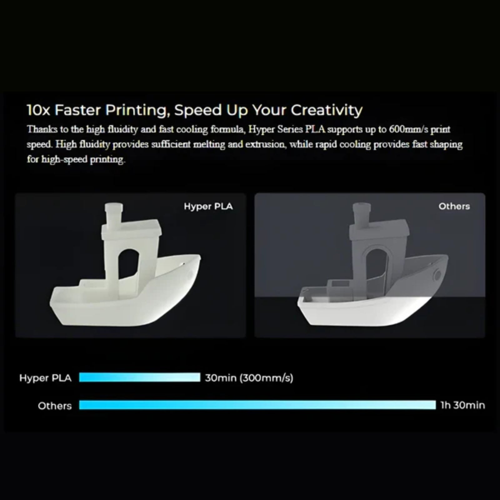 Creality Everyday 6KG Filament Bundle (Black, White, Grey)