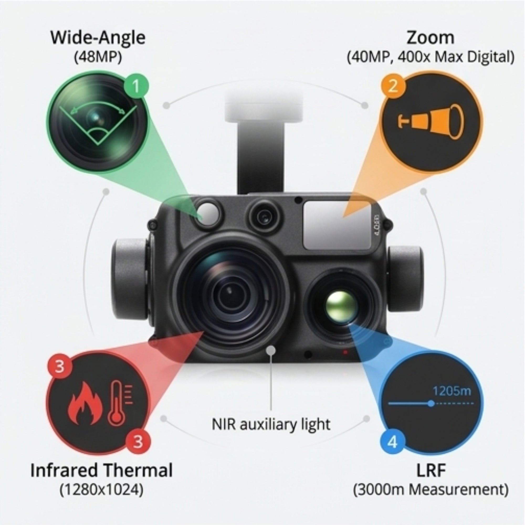 DJI Zenmuse H30T Thermal Multi-Sensor Camera for Inspection & Rescue