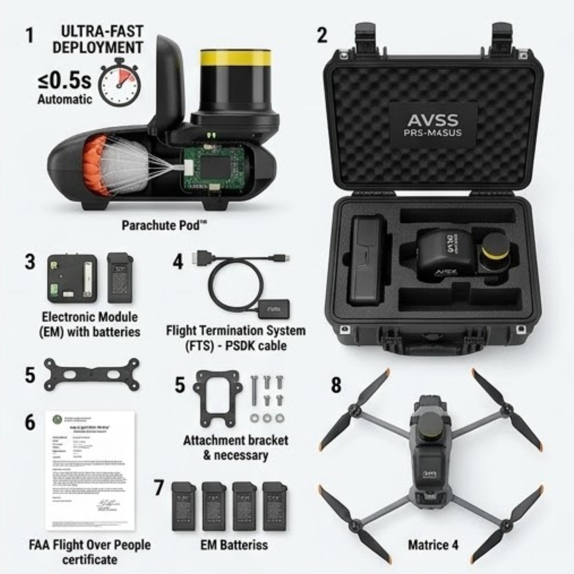 Safety System for DJI Matrice 4 Drone Accessory