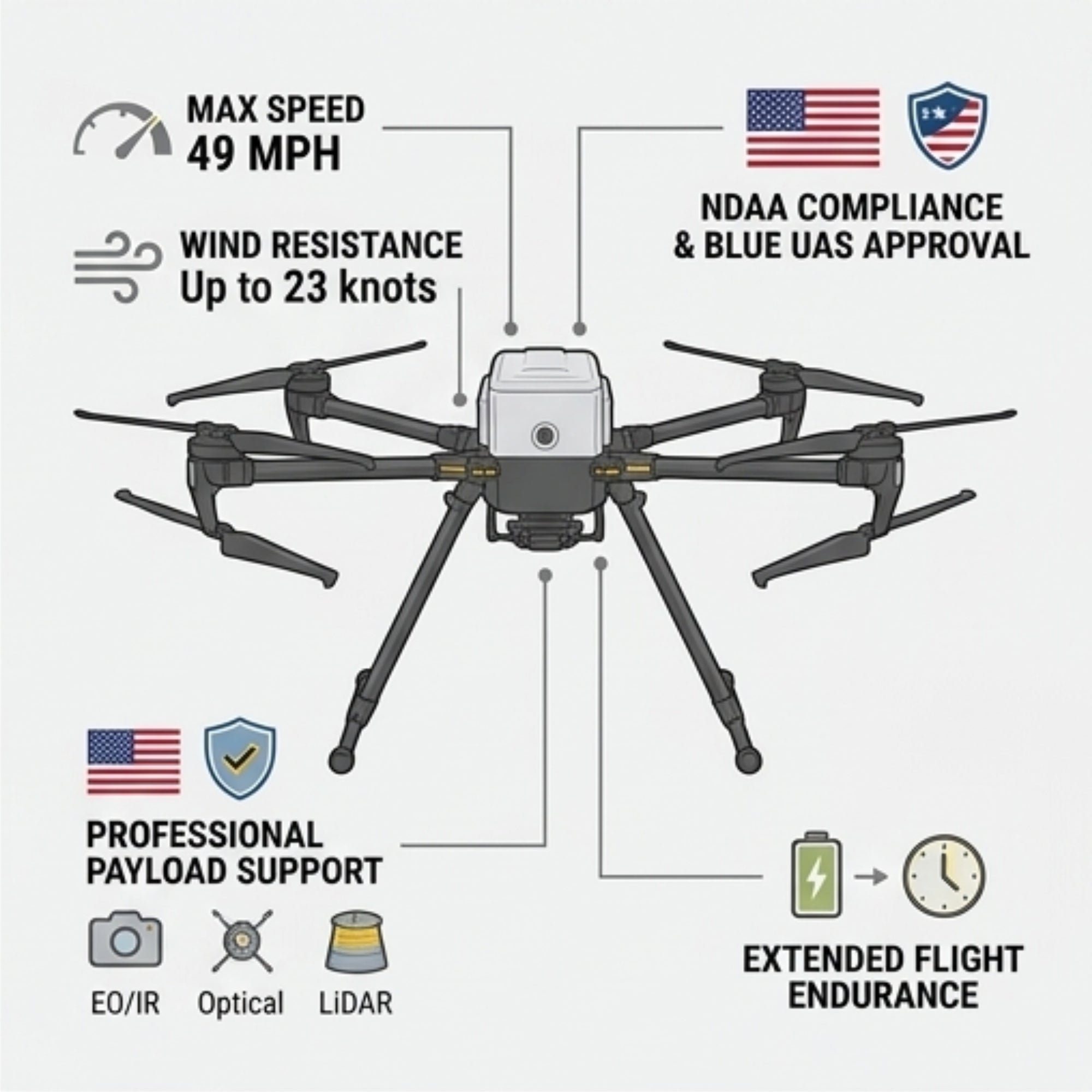 Inspired Flight IF800 Quadcopter with GS-ONE Ground Control Station