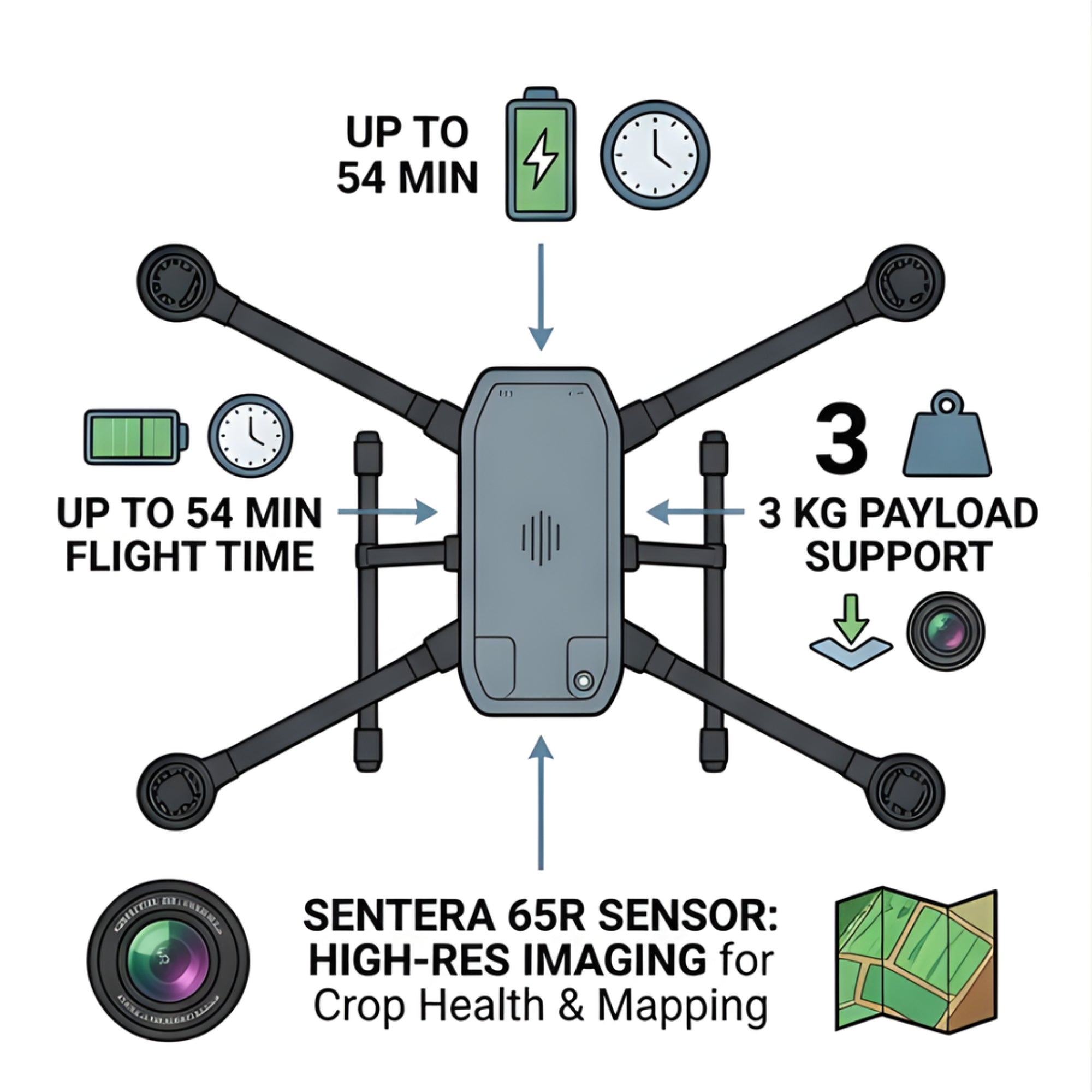 Inspired Flight IF800 with Blue Herelink & Sentera 65R Bundle