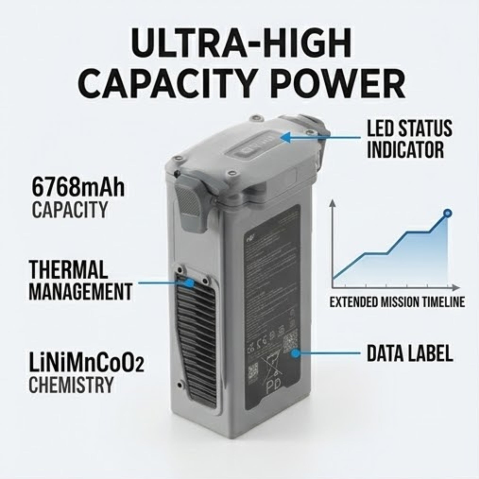 DJI Matrice 4D Series Battery - Drone Power System