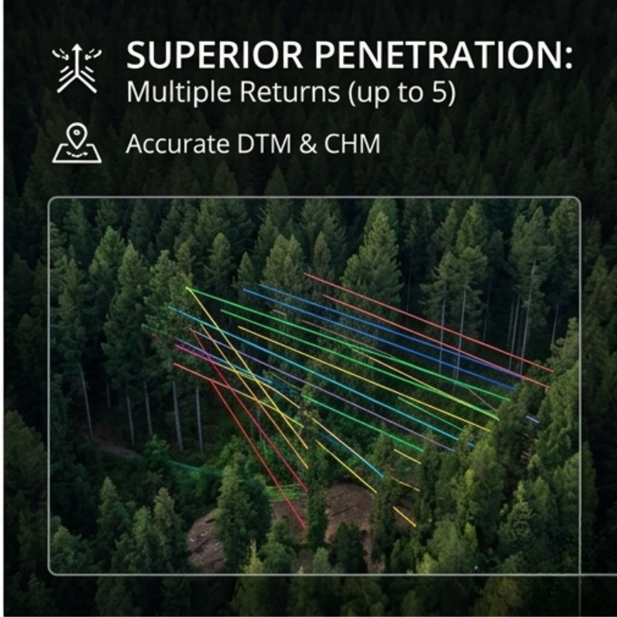 DJI Zenmuse L2 Camera High-Precision LiDAR Surveying Mapping Inspection