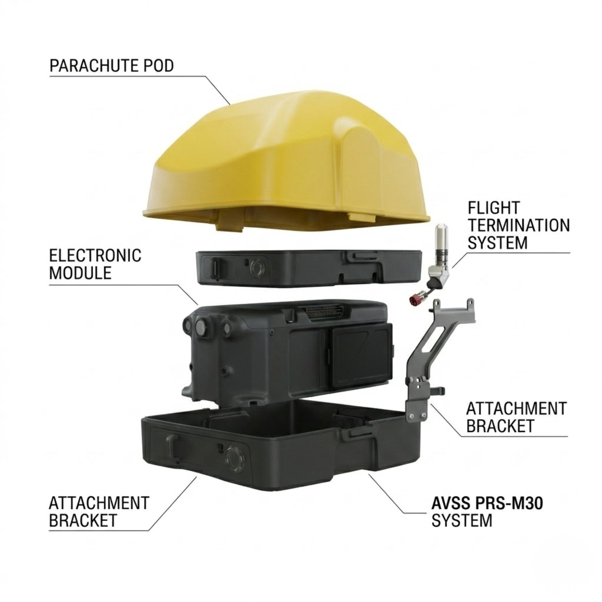 AVSS PRS-M30 Drone Parachute - FAA Flight Safety System for DJI Matrice 30