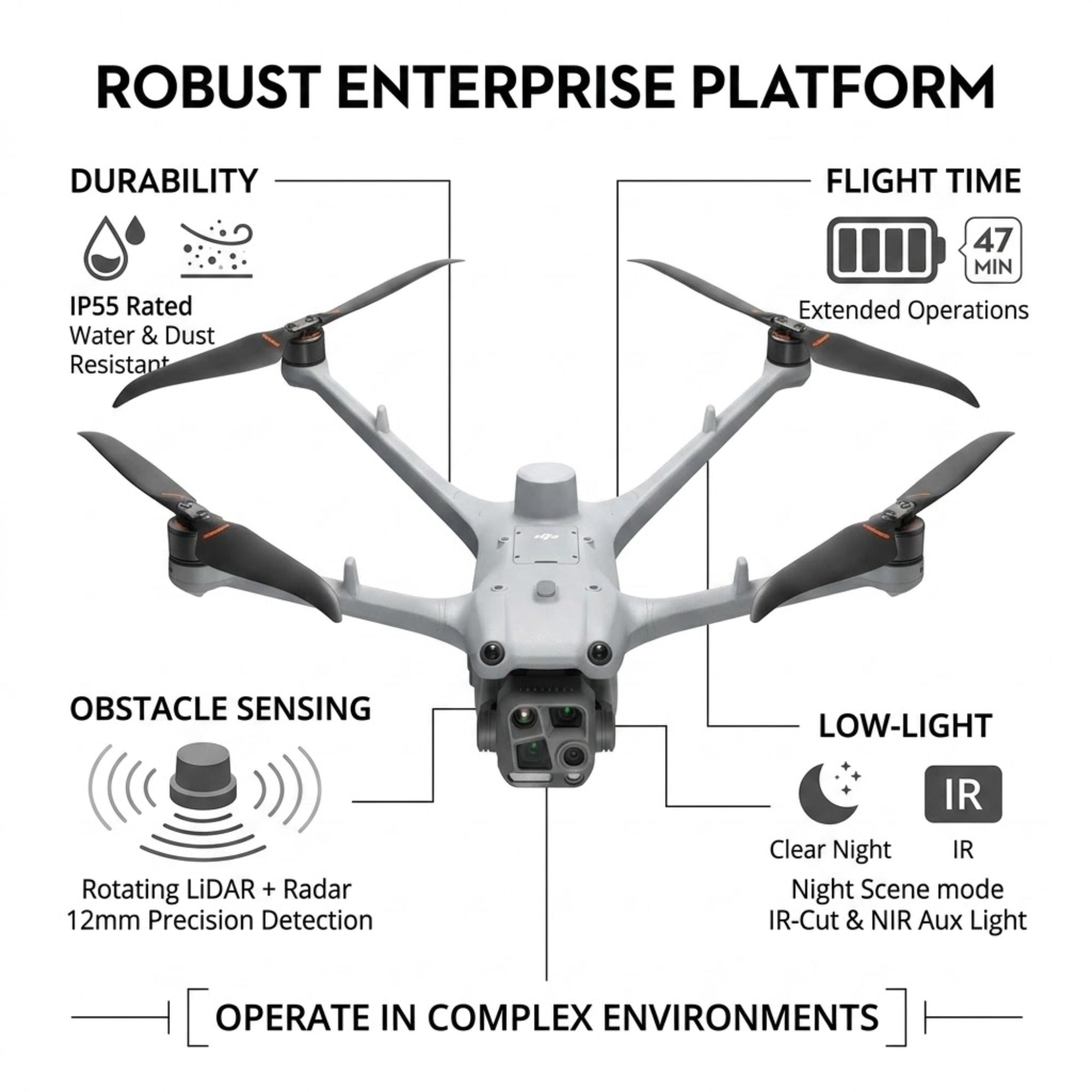 DJI Matrice 4TD with DJI RC Plus 2 Enterprise Controller